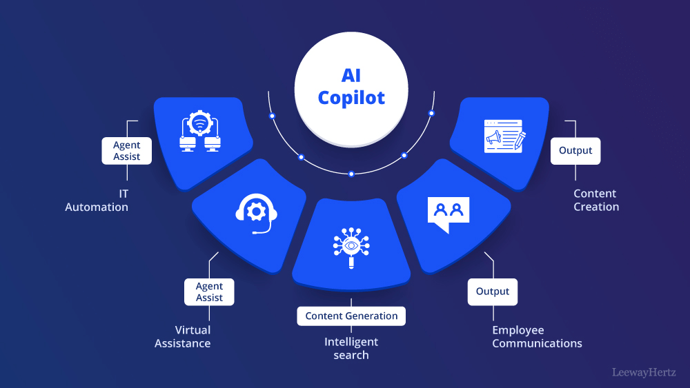 machine learning development company in India